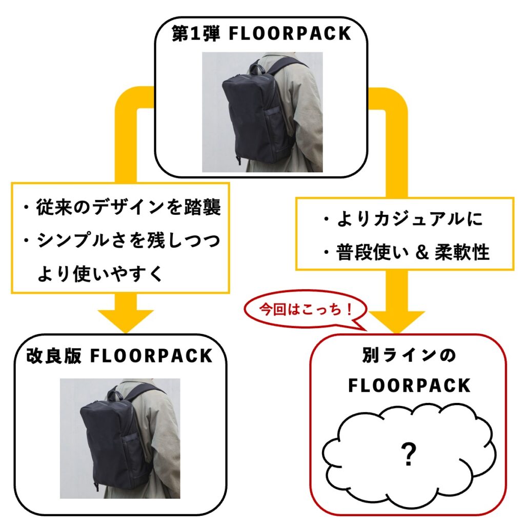 FLOORPACK Flex drip カメラバッグ  高澤けーすけ